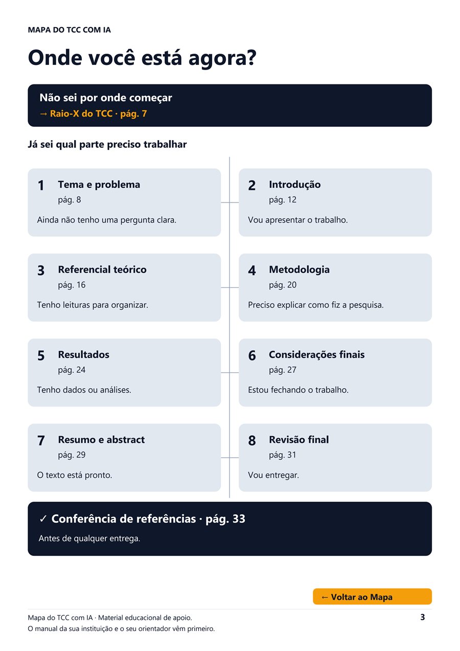 Página 3 do guia: Onde você está agora? Mapa com as 8 etapas do TCC